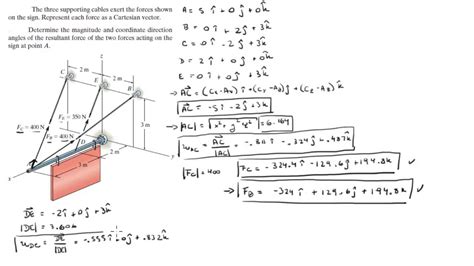 What Is Cartesian Form