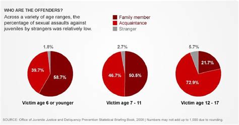 With Justice For All The Truth About Public Sex Offender Registries Can No Longer Be Ignored