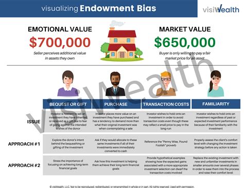 Investment Planning - visiWealth
