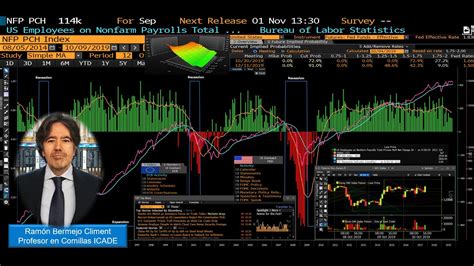 Preapertura Del Mercado Ibex Euro Stoxx Dax Sigue En Directo