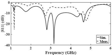 Design Methodology Of The Fractal Annular Ring Antennas With The