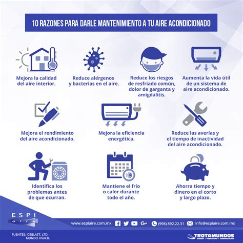 Infograf A Razones Para Darle Mantenimiento A Tu Aire Acondicionado