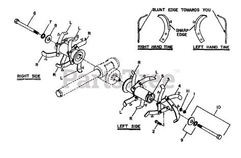 Troy-Bilt Horse Tiller Parts List