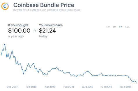 Биткоин торгуется ниже $3500 - Hash Telegraph
