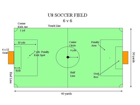 Soccer Field Diagram In Excel