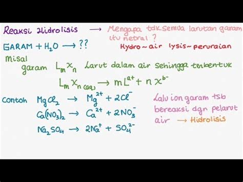 K Reaksi Hidrolisis Konsep Dan Identifikasi Reaksi Hidrolisis