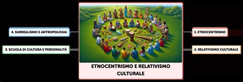 Etnocentrismo e relativismo culturale | Algor Cards