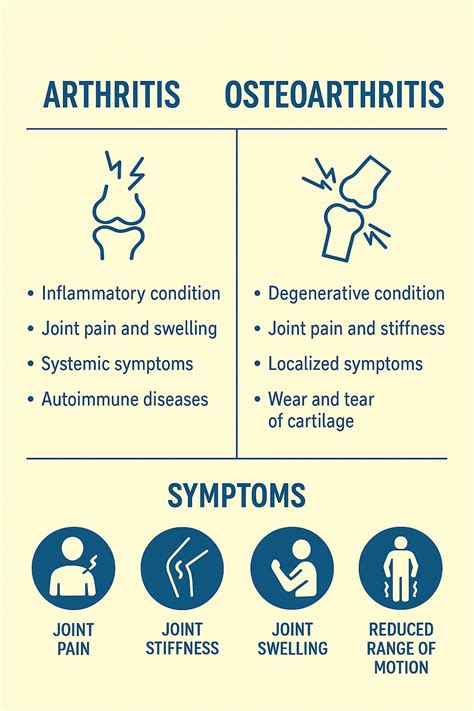 arthritis  osteoarthritis  comprehensive guide