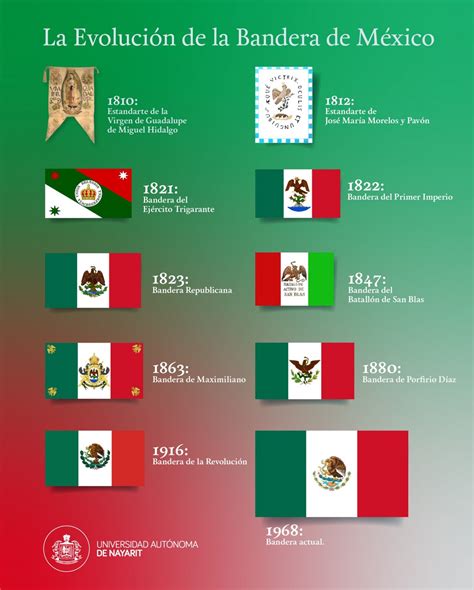 Bandera De La Revolución Mexicana 3