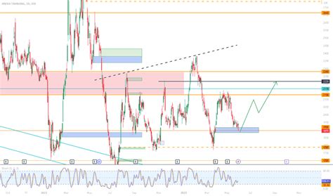 antm stock price  chart idxantm tradingview