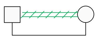 Blogs Org Charting