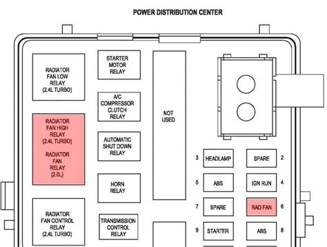 The Comprehensive Guide to Understanding the 2013 Nissan Frontier Fuse