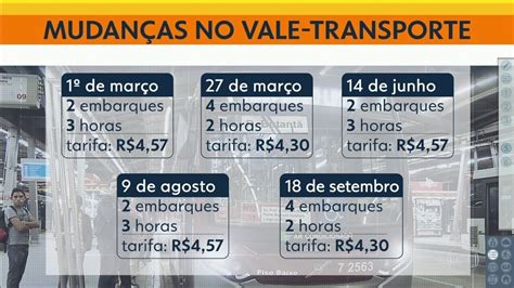 Vídeo Mais uma mudança nas regras do vale transporte Bom dia SP G1