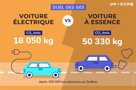 Quel Est L Impact Carbone De La Voiture Lectrique Vs La Voiture Essence