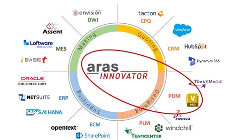 nexus autodesk vault integration  aras innovator  vdr group