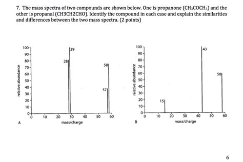 Solved 7 The Mass Spectra Of Two Compounds Are Shown Below