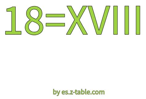 18 Em Numeros Romanos - 18 en Números Romanos - es.z-table.com