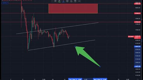 Bitcoin Bear Flag Forming Where Is The Bottom Bitcoin BTC Live YouTube