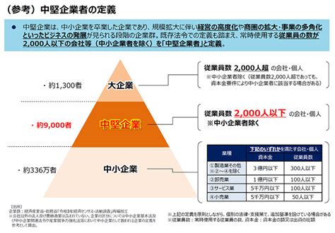 中堅企業の高成長が地域経済活性・日本躍進の原動力～2024年支援施策のポイントとは？～ タナベコンサルティング