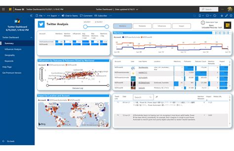 Twitter Dashboard Power BI App - DataChant