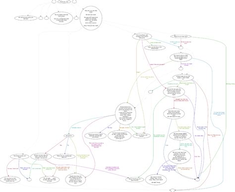 Vinniemsg Fallout Wiki Fandom