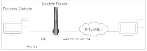 How To Set Up Port Forwarding Using Tp Link Cable Modem Routers New Logo