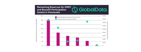 China y Rusia aliados de Venezuela - Petroleumag