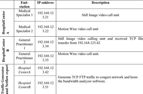 identification   station   table