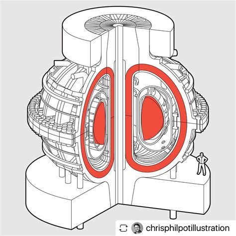 Nuclear fusion reactor cutaway @chrisphilpotillustration . . . # ...