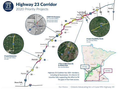 highway  coalition connecting commerce  greater minnesota