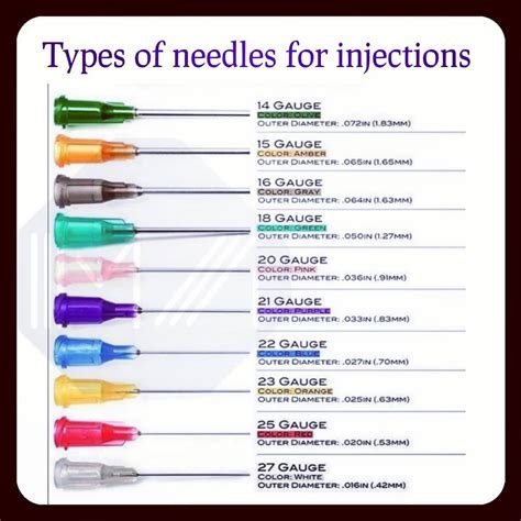 16 Gauge Needle