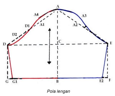 Pola Dasar Lengan 4 Kursus Menjahit