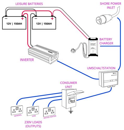 Power Inverter Installation Diagram » Wiring Diagram