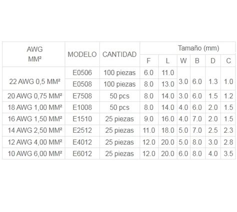 Terminales Kit De Terminales Tubulares Aislados Para Cable 400 Unidades