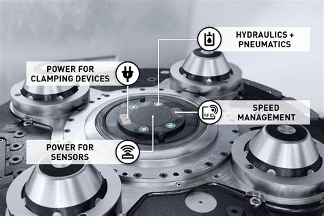 Clamping More Intelligently With Smart Fixture Dmg Mori Australia And