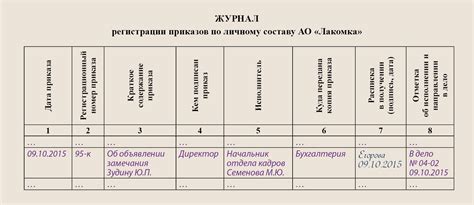 Журнал приказов по кадрам образец