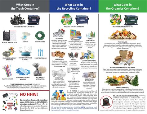 Recycling Guide, Service Brochures & Posters - Resource Center - EDCO Poway
