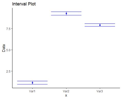 math interpolation  values   table stack overflow