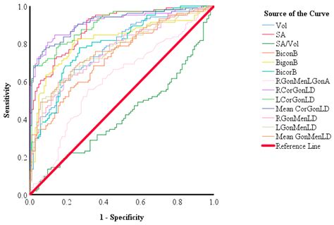 Diagnostics Free Full Text The Accuracy Of Sex Identification Using