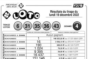 R Sultats Du Loto Num Ros Du Dernier Tirage