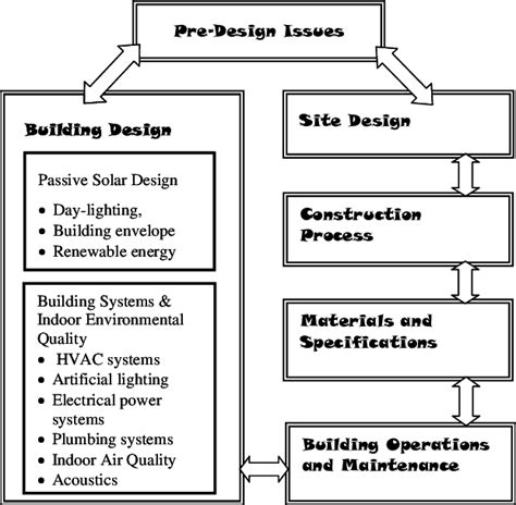 An integrated approach for achieving a sustainable development of ...