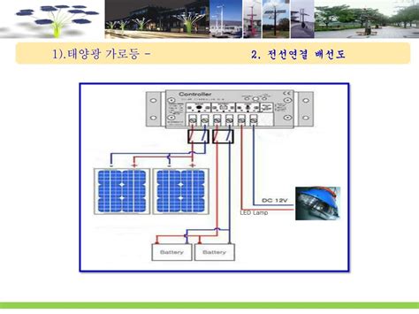 led powerpoint  id