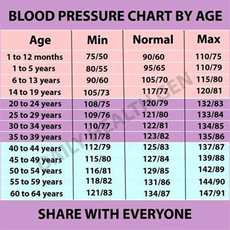 Fasting Blood Sugar Levels Chart Age Wise - Healthy Life