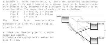 Answered Situation 2 Three Reservoirs A B And Bartleby