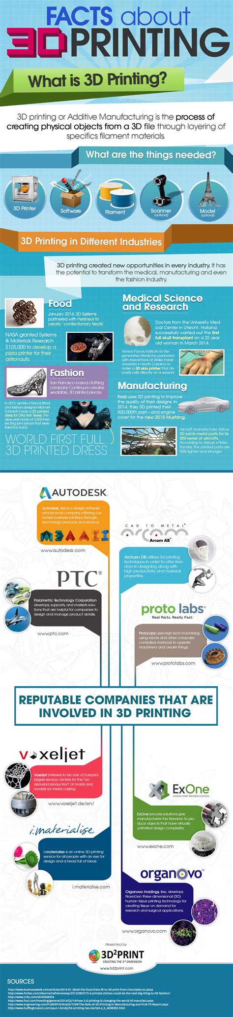 Facts About 3d Printing Infographic ~ Visualistan