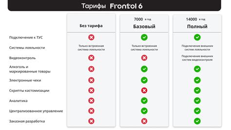 Тарифы Фронтол с 18 апреля 2024 - изменилось лицензирование Frontol!