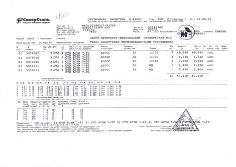 Купить Арматуру 25мм A-III в Екатеринбурге | "Юнифайд"