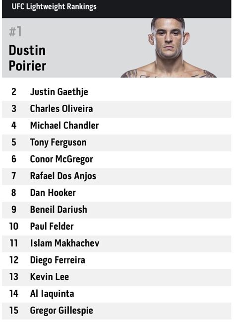 Ranking De Los Mejores Peso Por Peso De La Ufc As Usa Sexiz Pix