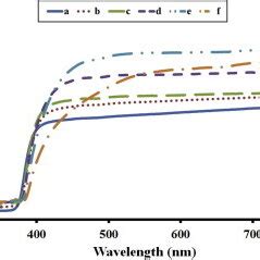 The electronic configuration for Cu+ and Cu2+ ions. | Scientific Diagram