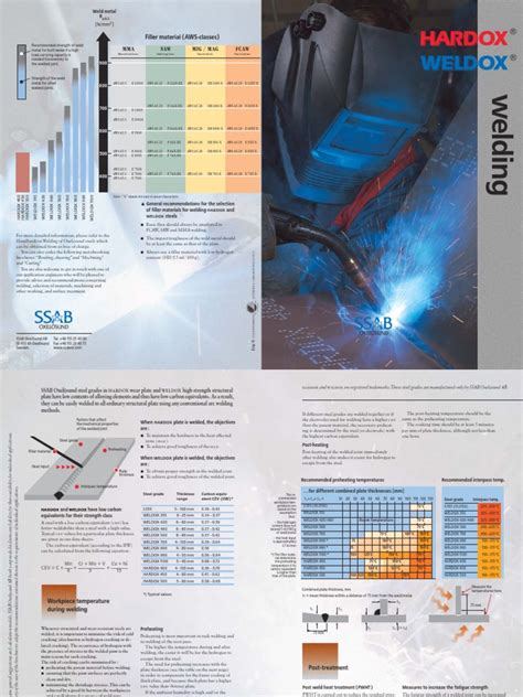 Welding Hardox And Weldox Pdf Pdf Welding Construction